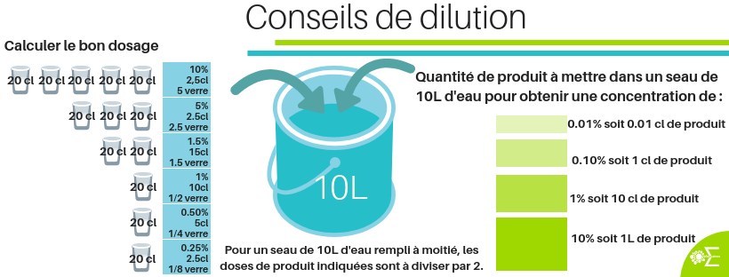 Produits d'entretien - Produit d'entretien professionnel