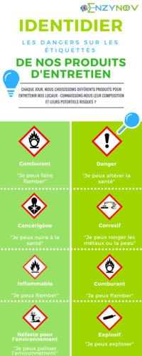 Dangers et risques pour la santé des produits d'entretien