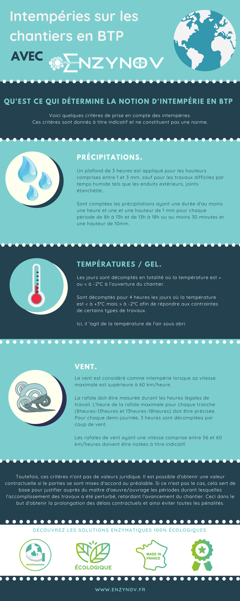 Intempérie Météo