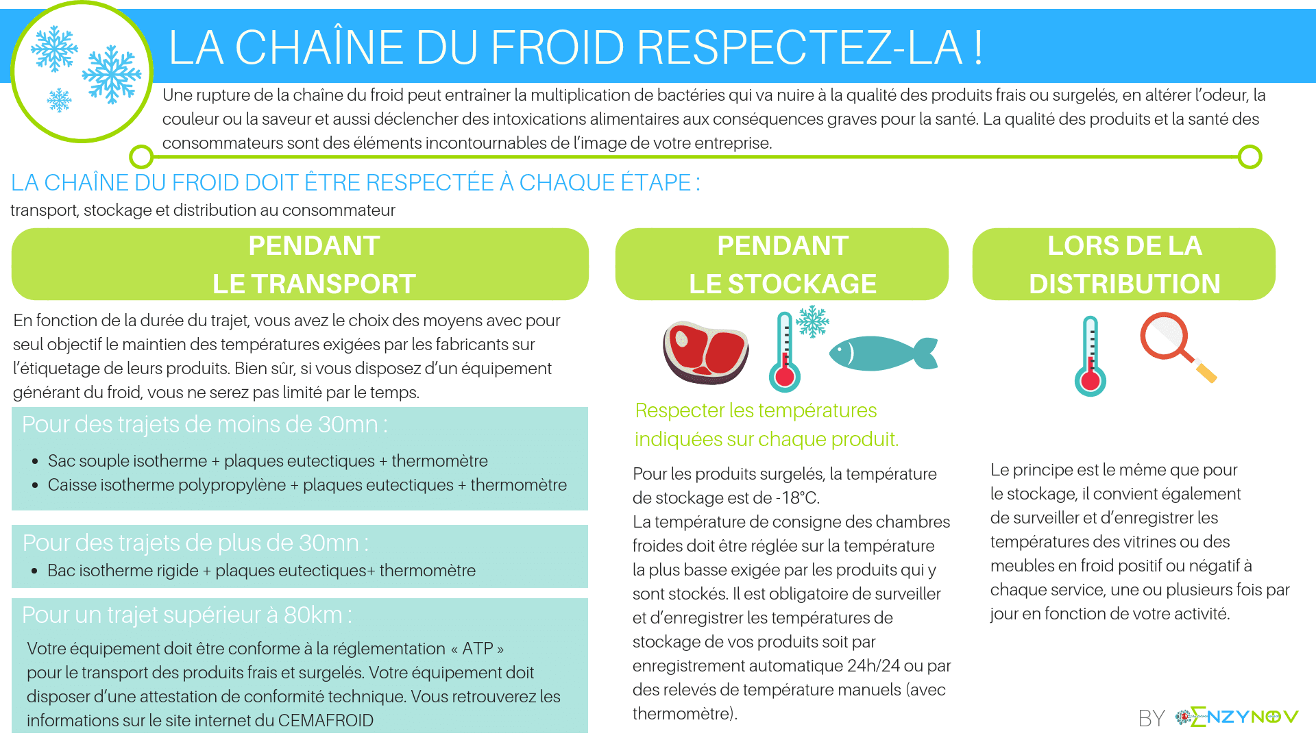 Thermomètre frigo & congélateur | La chaîne du froid